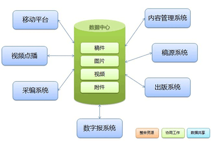 數據中心